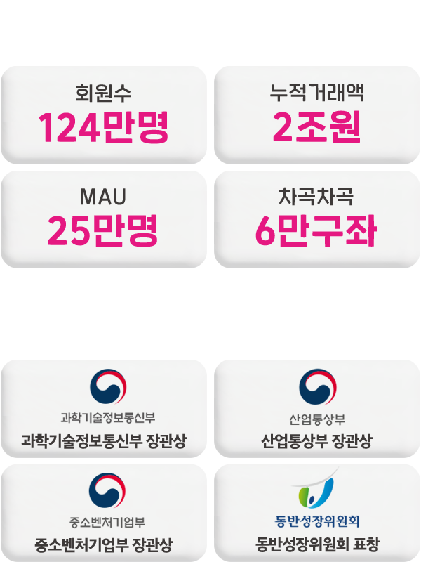 부산디지털자산거래소 Bdan